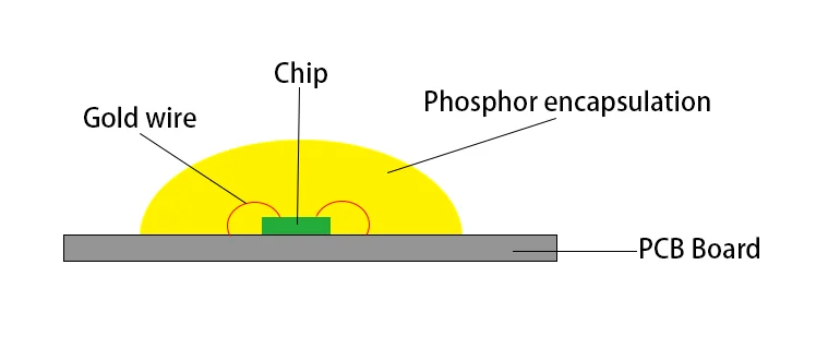 cob structure