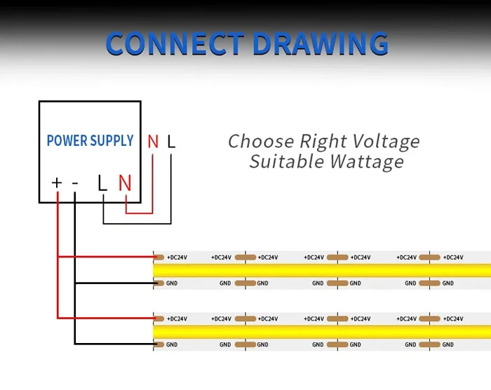 led strips connect power