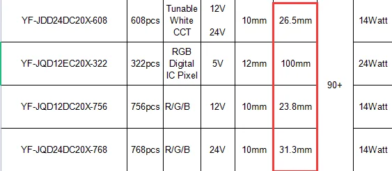 rgb color cut length