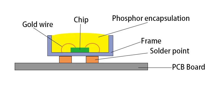 smd structure