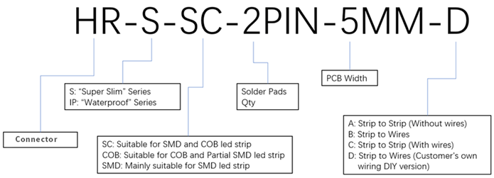 Shop Solderless Connectors for LED Strip Lights 19 图片1
