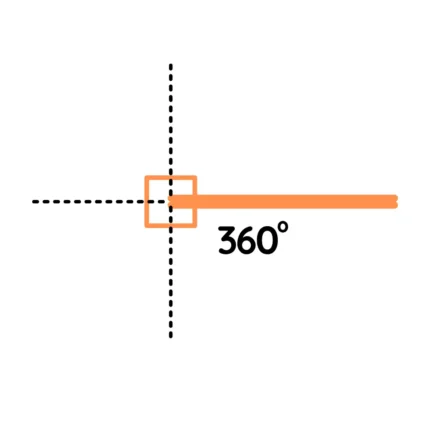 360 degree