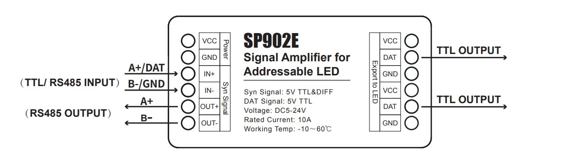 902E 1 1 Signal Amplifier for addressable LED SP902E
